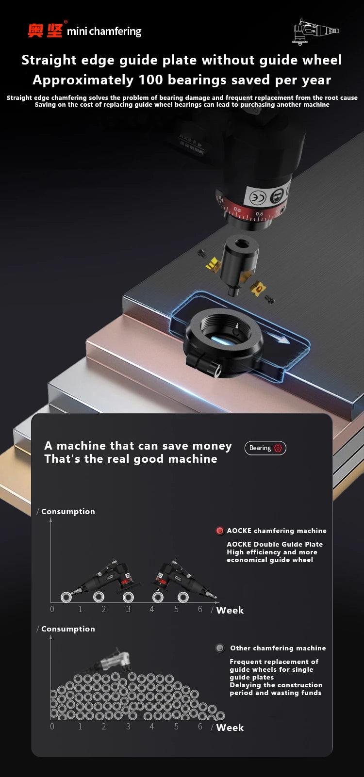 AOCKE AX311S Pneumatic Chamfering Machine Portable 45 Degree Chamfer Machine Metal Trimming 45° Arc Beveling Machine Air Tools