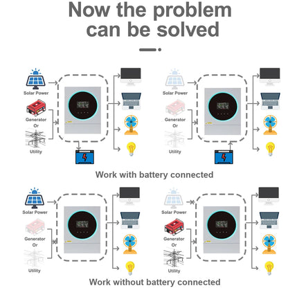 Invertor de 6KW Off Grid 48VDC la 230VAC Wi-Fi încorporat cu 120A MPPT Controler de încărcare solar Invertor hibrid solar