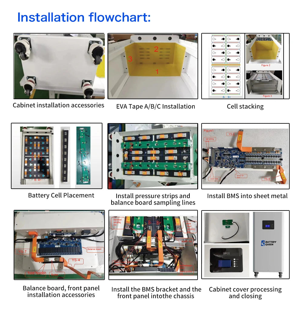 Polonia Lifepo4 14.5KWH EVE280K GradeA+ 8000 de cicluri 3.0 Seplos Kit de baterii DIY Pachet de baterii Fără echilibru activ Solar de acasă