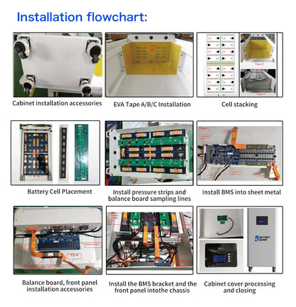 Polonia Lifepo4 14.5KWH EVE280K GradeA+ 8000 de cicluri 3.0 Seplos Kit de baterii DIY Pachet de baterii Fără echilibru activ Solar de acasă