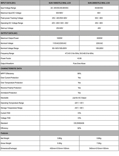 2000W Wind Power Grid Tie Inverter with Limiter/Wifi Dump Load Resistor for 3 Phase AC Wind Turbines Generator