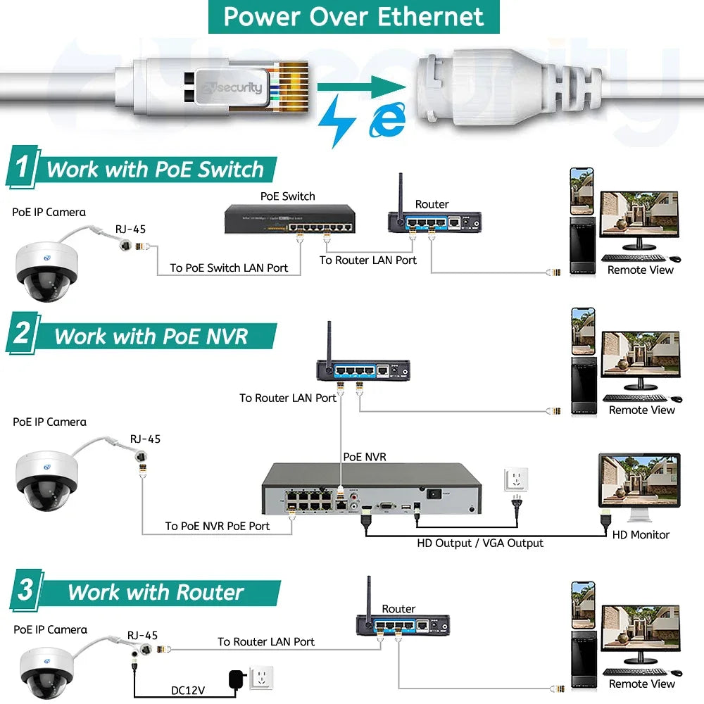 5MP WiFi PoE Dome Cameră IP de interior H.265 AI Human Detect Cloud Storage Înregistrare audio Lentilă de 2,8 mm Cameră de supraveghere CCTV de securitate