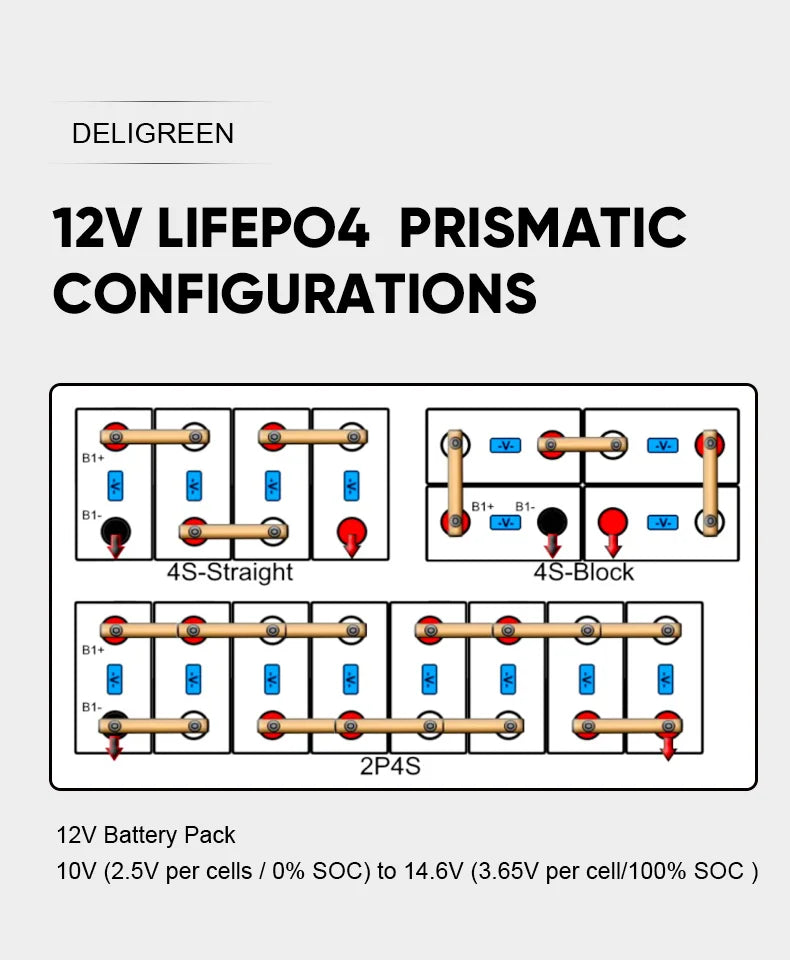 Poland Stock Grade A+ 8000 Cycles  EVE280K 12V 24V 48V 96V Lifepo4 Battery Pack Rechargeable Batteries Tax Free Home Solar