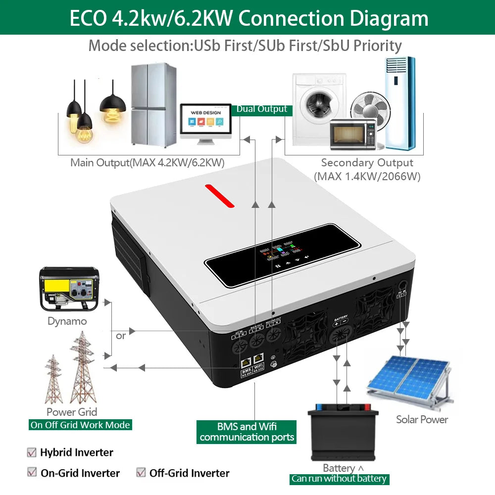 Invertor solar cu ieșire dublă On/Off Grid 4.2KW 24V 6.2KW 48V 120A cu regulator de încărcare solar MPPT Invertor hibrid cu undă sinusoială pură