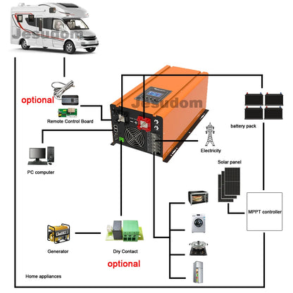 Onduleur UPS 2KW 2000W Sortie à onde sinusoïdale pure avec chargeur secteur DC24V à 220-240VAC 50HZ60HZ Affichage LCD Onduleur solaire