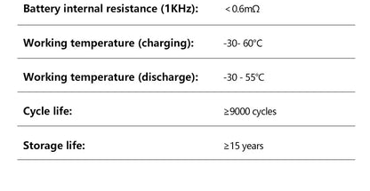 Polonia Grad A+ Lifepo4 Baterie CALB280AH 9000 de cicluri 12V 24V 48V Litiu Baterii reîncărcabile RV EV Stocarea energiei solare