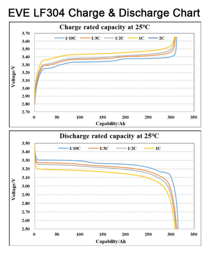 Poland Stock V4 Seplos15.5KWH  Lifepo4 Battery Kits EVE304 Grade A+ Battery With 10A Active Balancer Home Solar CAN RS485