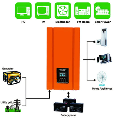 Onduleur toroïdal 6KW 3KW 2KW Sortie d'onde sinusoïdale pure du transformateur toroïdal hors réseau DC 24V48V à AC230V