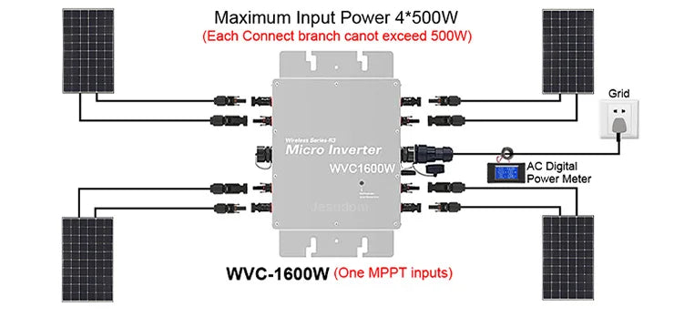 Micro-onduleur sans fil 1600 W WVC Convertisseur de raccordement au réseau solaire DC22-60 V à 120 V 230 V Interrupteur automatique