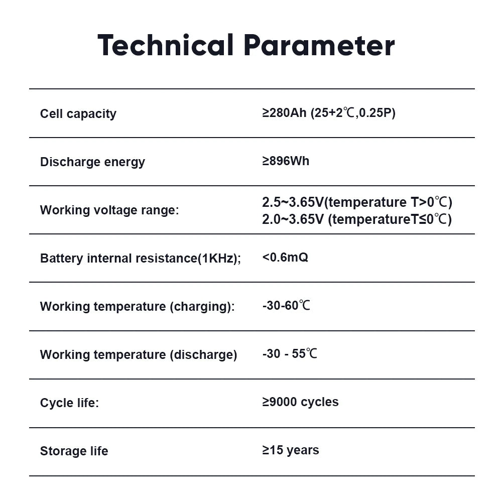 Polonia Lifepo4 14.5KWH EVE280K GradeA+ 8000 de cicluri 3.0 Seplos Kit de baterii DIY Pachet de baterii Fără echilibru activ Solar de acasă