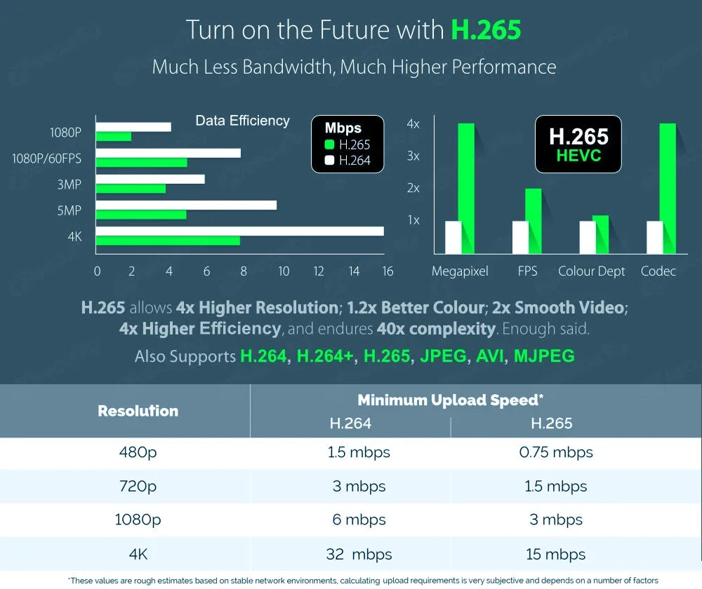 5MP WiFi PoE Dome Cameră IP de interior H.265 AI Human Detect Cloud Storage Înregistrare audio Lentilă de 2,8 mm Cameră de supraveghere CCTV de securitate