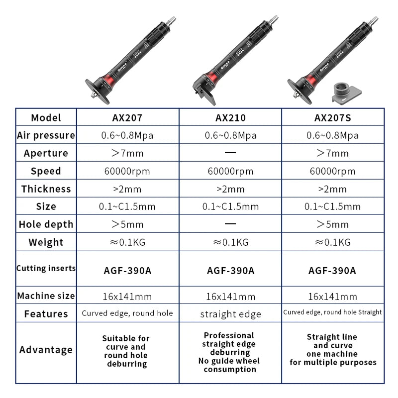 Mini mașină pneumatică portabilă de teșit cu arc de 45 de grade Mașină de tăiat teșit manual pentru debavurarea metalelor 0,1 ~ 0,9 mm