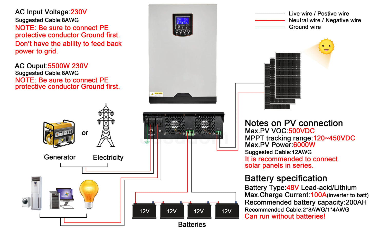 MPPT 3.5KW 5.5KW Solar Hybrid Inverter Shipping in EU 24VDC/48VDC to 230VAC Can Work Without Battery