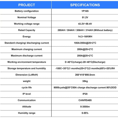 Poland Stock Seplos V4 Kits Lifepo4 Battery With 10A Active Balancer 51.2V 280AH 304AH 314AH Home Solar CAN RS485 Free To EU